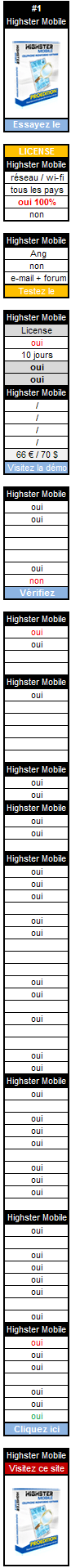 Logiciel Highster Mobile